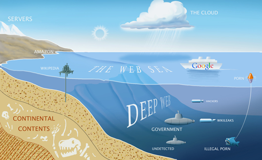 deep web глубокий интернет